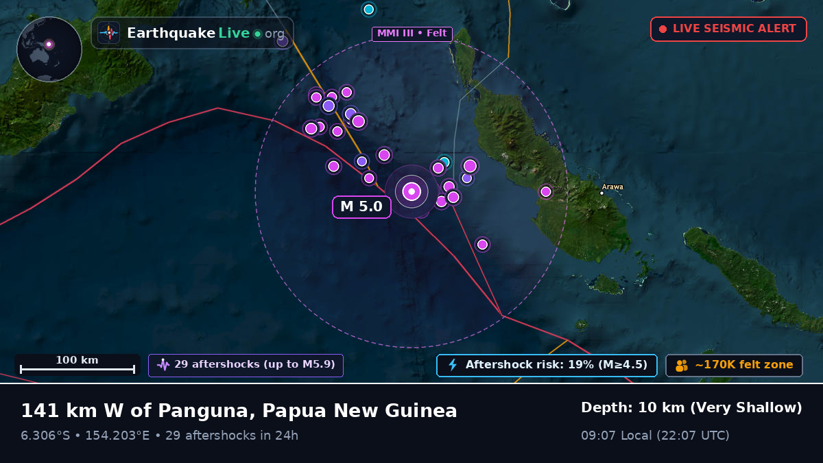 Solomon Sea (Papua New Guinea)