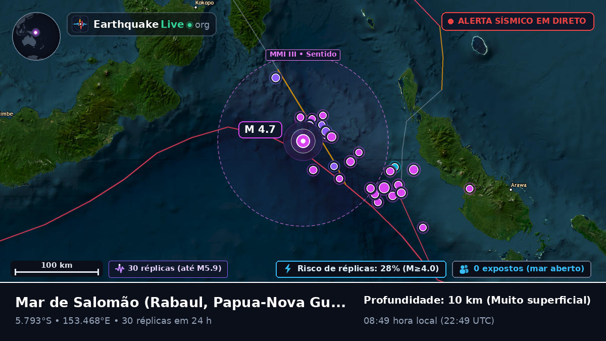Mar de Salomão (Papua-Nova Guiné)