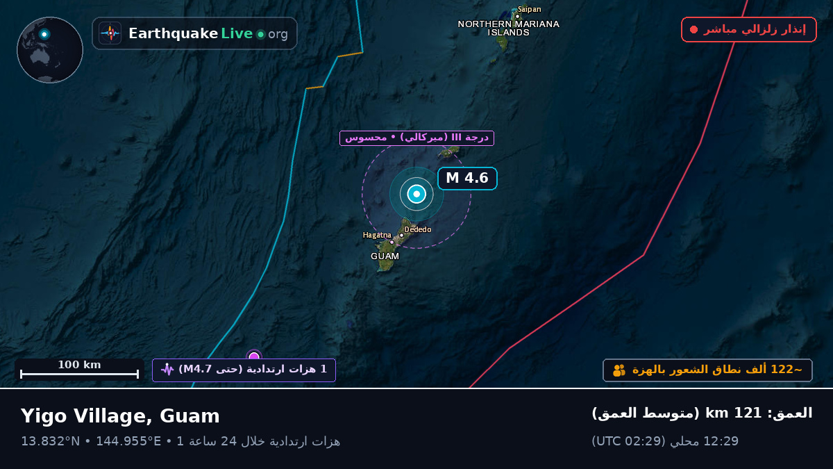 بحر الفلبين (Guam)