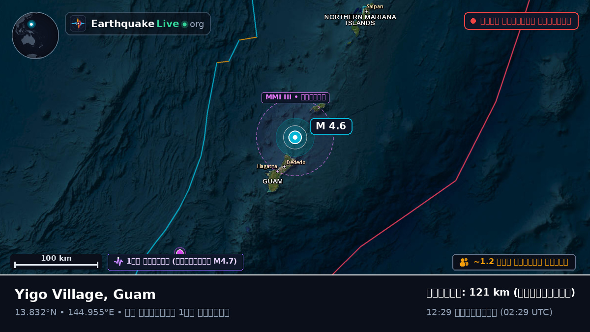 ফিলিপাইন সাগর (Guam)