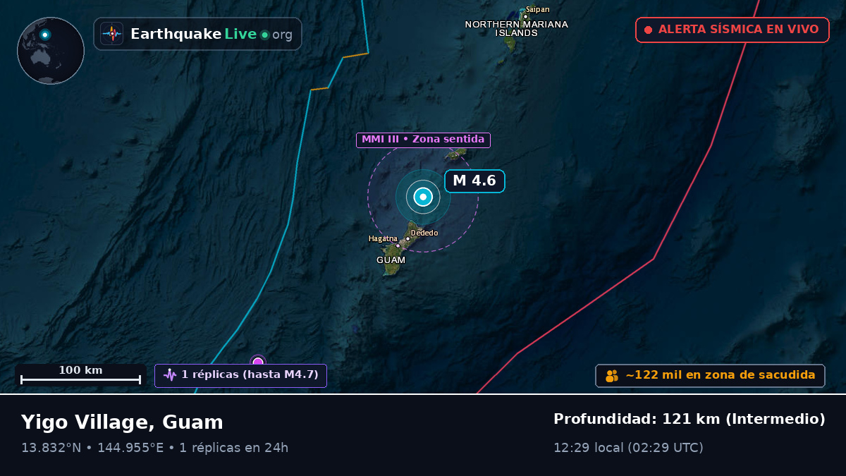 Mar de Filipinas (Guam)
