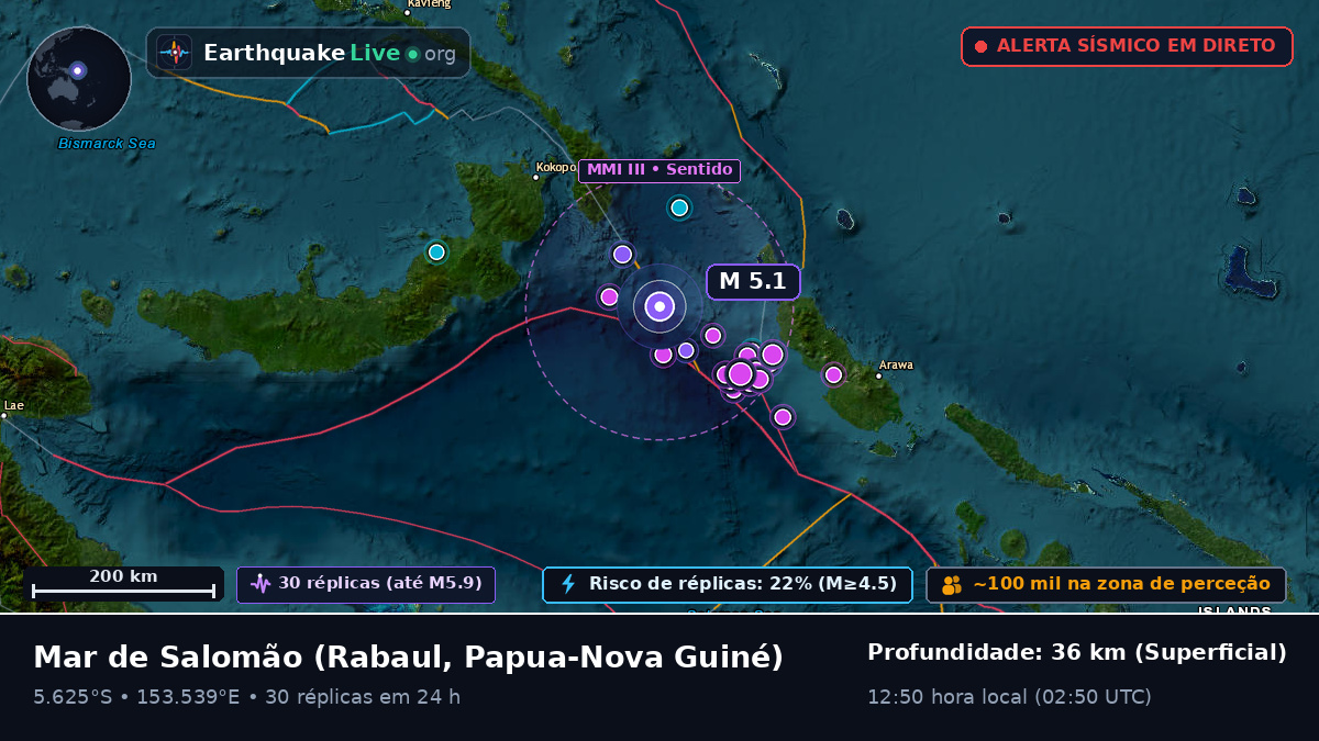 Mar de Salomão (Papua-Nova Guiné)