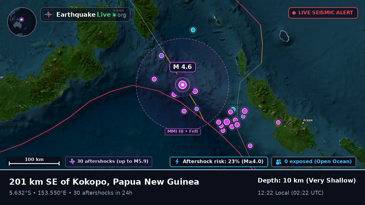 Solomon Sea (Papua New Guinea)