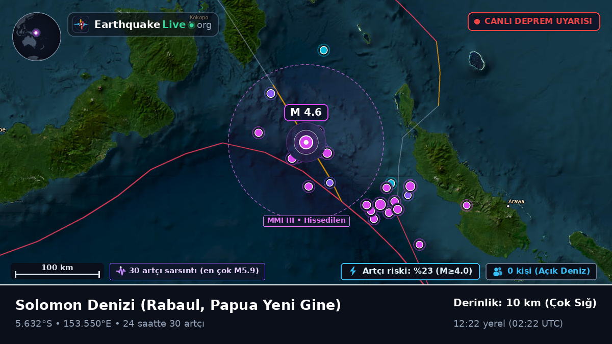 Solomon Denizi (Papua Yeni Gine)