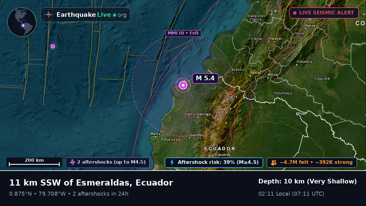 Esmeraldas, Ecuador