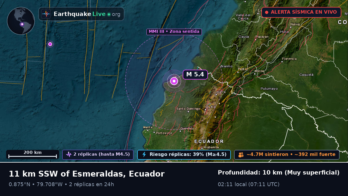 Esmeraldas, Ecuador