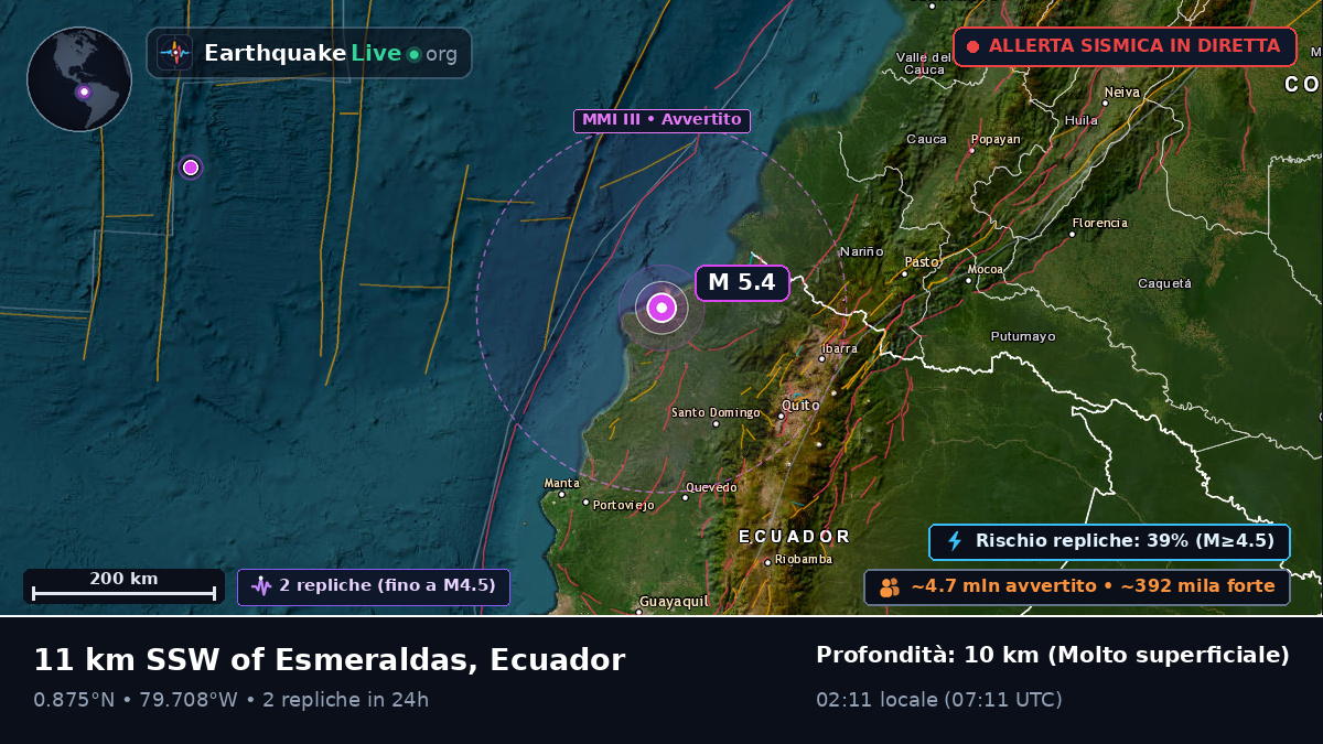 Esmeraldas, Ecuador