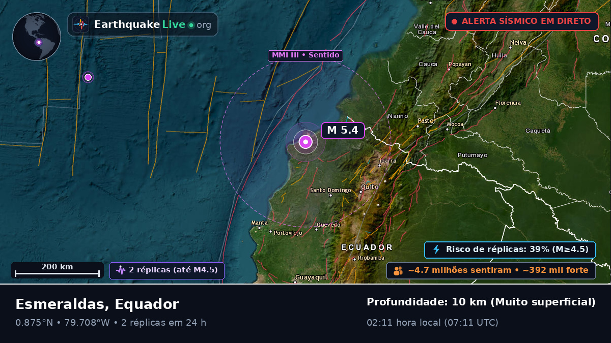 Esmeraldas, Equador