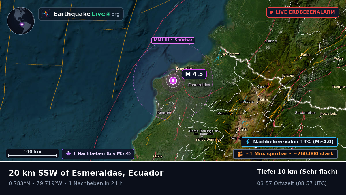 Esmeraldas, Ecuador