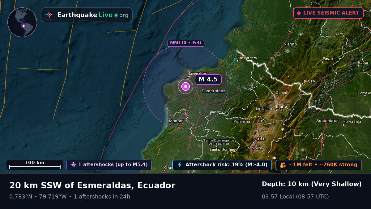 Esmeraldas, Ecuador