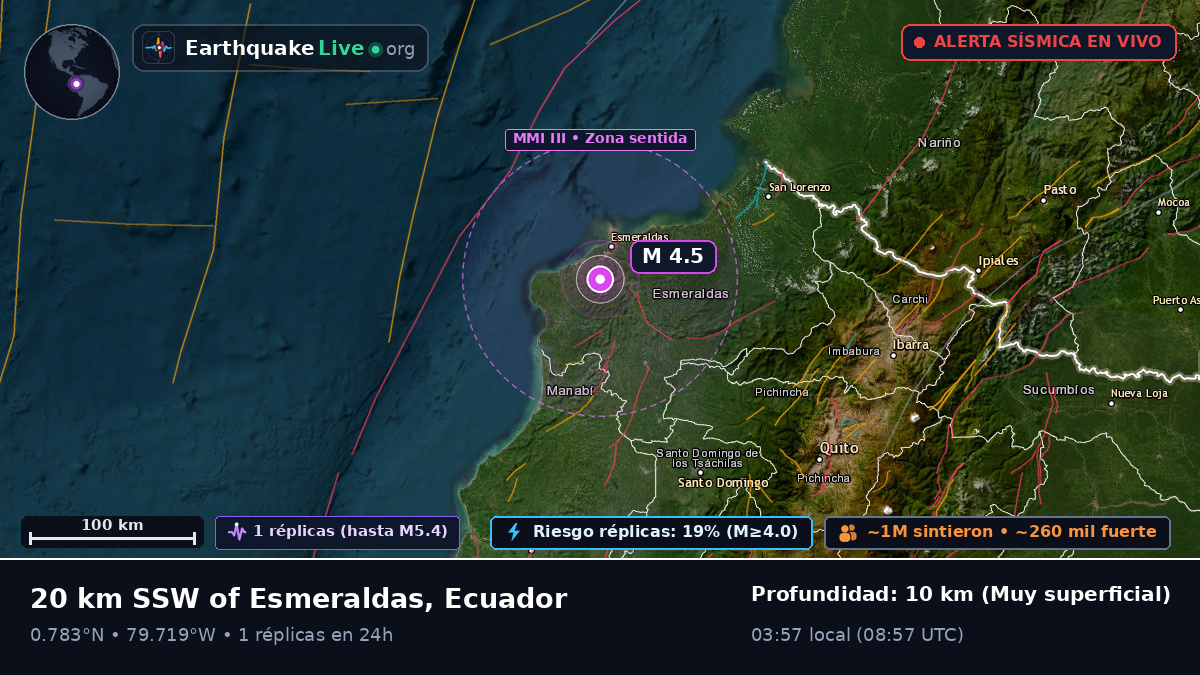 Esmeraldas, Ecuador