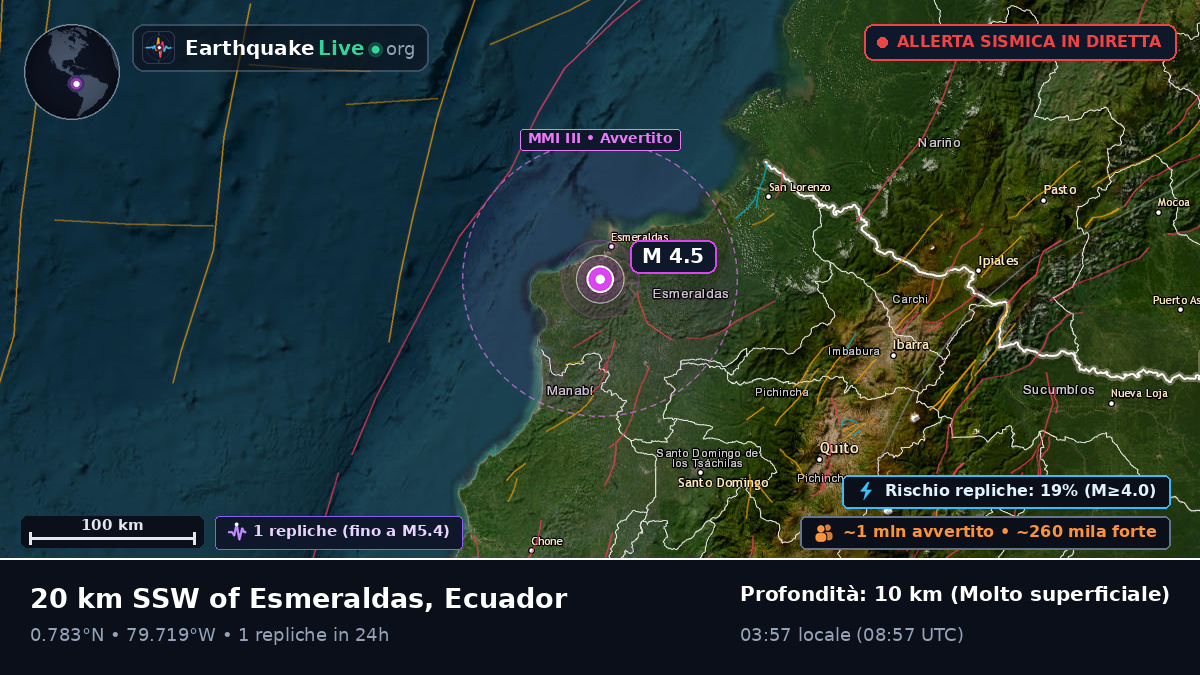 Esmeraldas, Ecuador