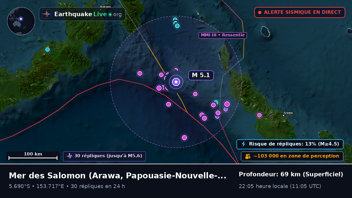 Mer des Salomon (Papouasie-Nouvelle-Guinée)