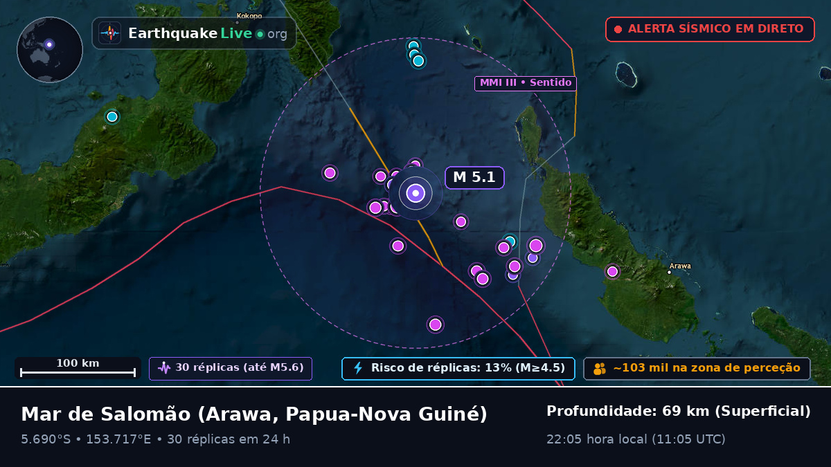 Mar de Salomão (Papua-Nova Guiné)