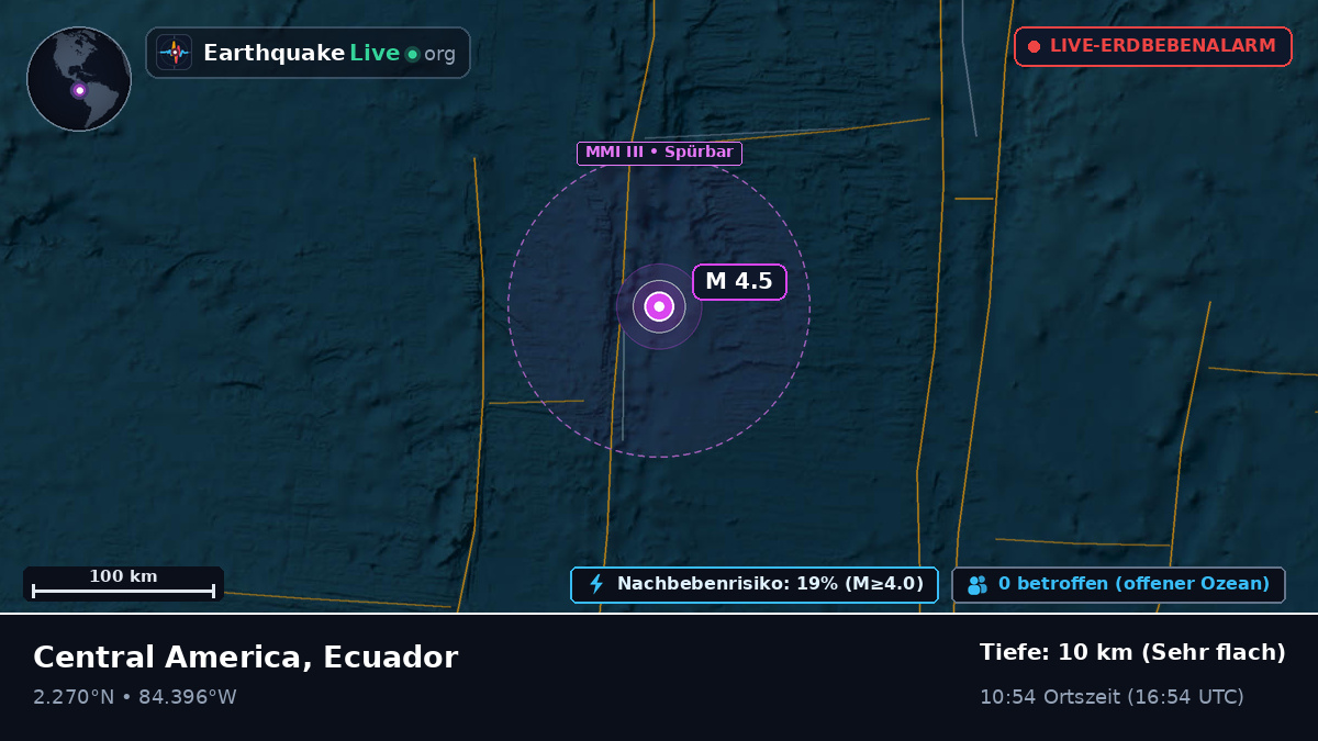 Nordatlantik (Ecuador)