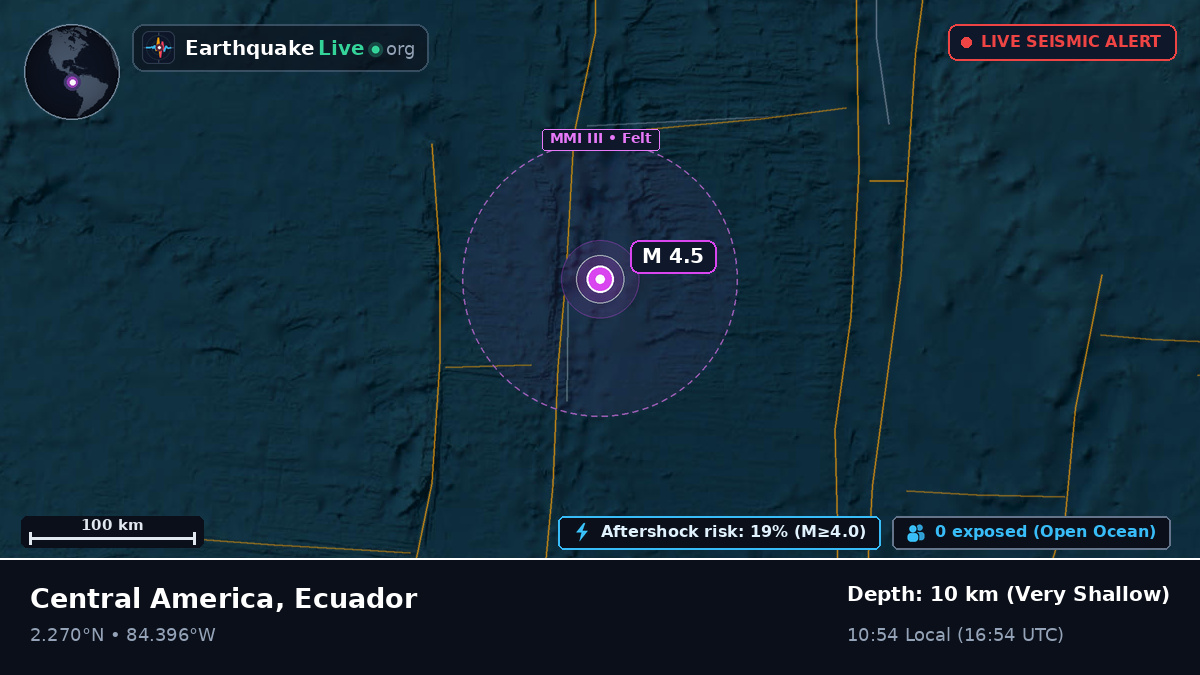 North Atlantic Ocean (Ecuador)