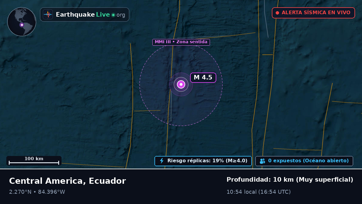 Océano Atlántico Norte (Ecuador)