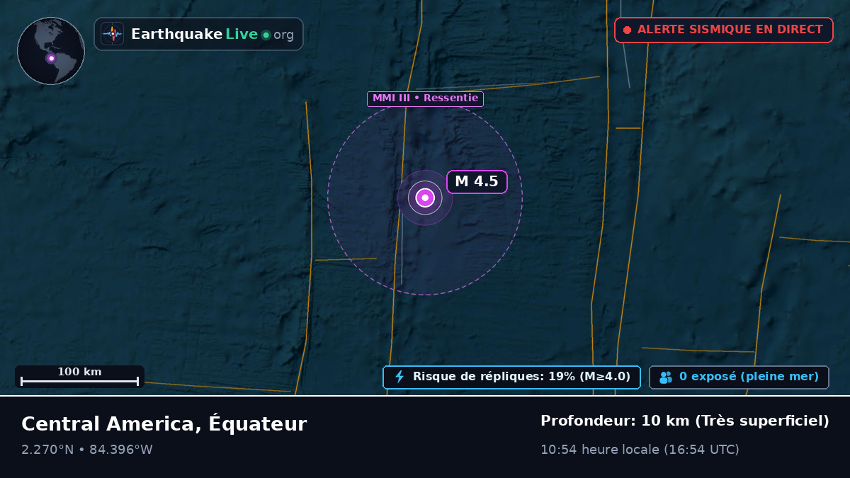 Océan Atlantique Nord (Équateur)
