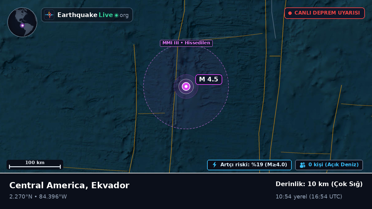 Kuzey Atlantik Okyanusu (Ekvador)