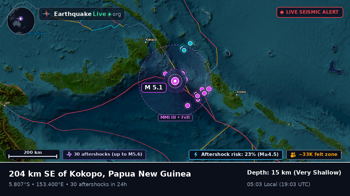 Solomon Sea (Papua New Guinea)