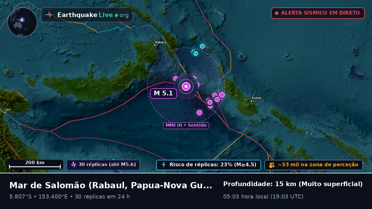Mar de Salomão (Papua-Nova Guiné)