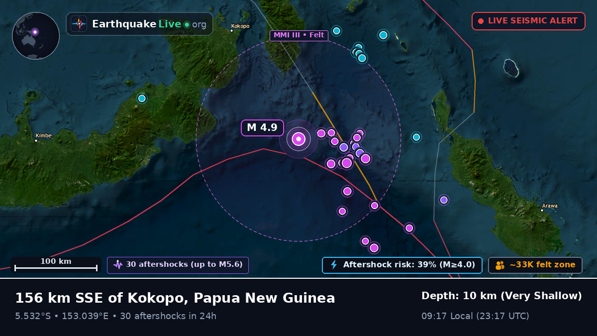 Solomon Sea (Papua New Guinea)