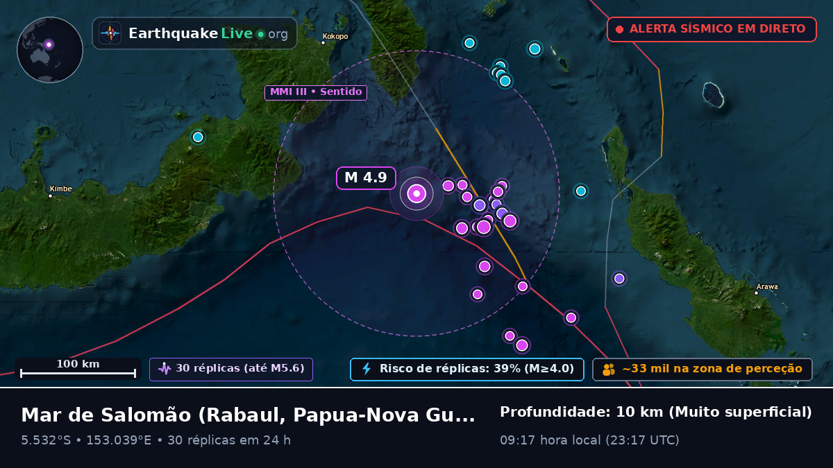 Mar de Salomão (Papua-Nova Guiné)