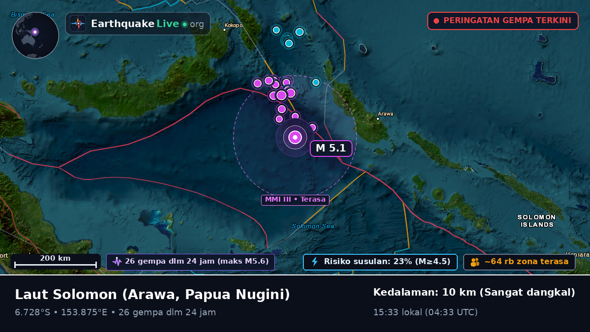 Laut Solomon (Papua Nugini)