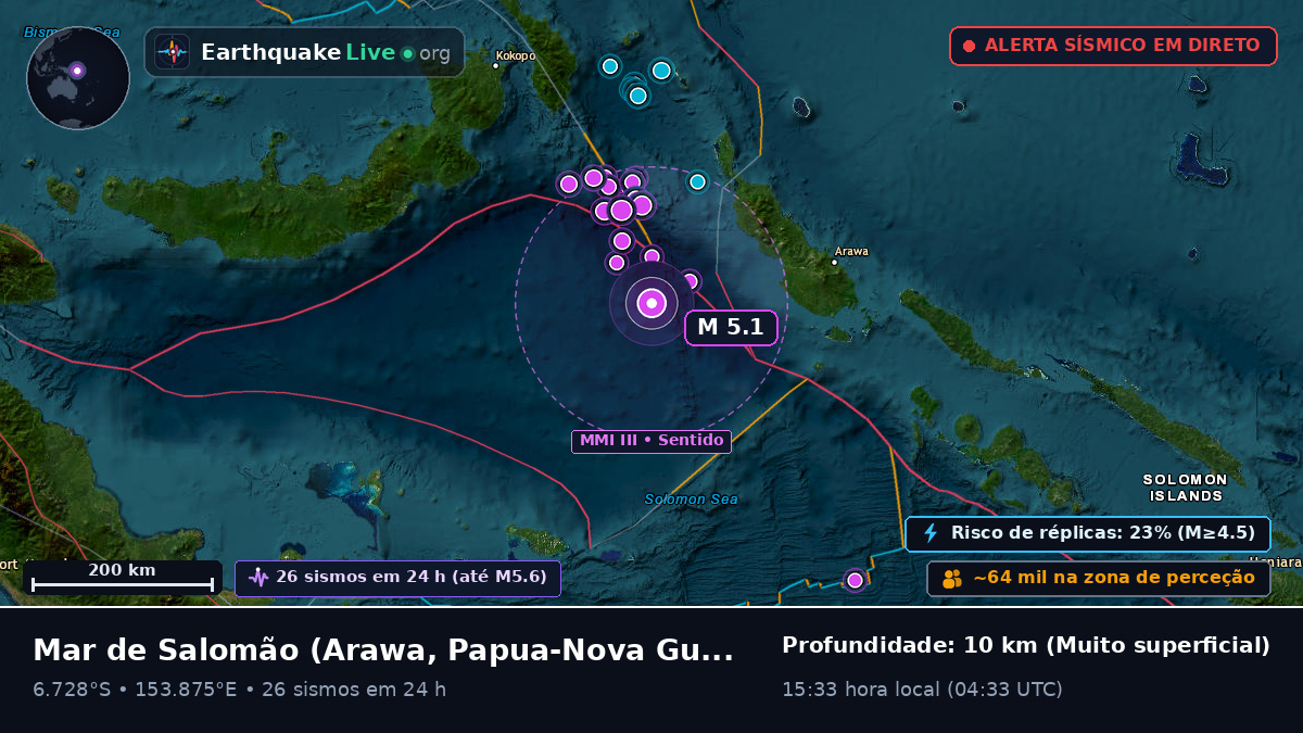 Mar de Salomão (Papua-Nova Guiné)