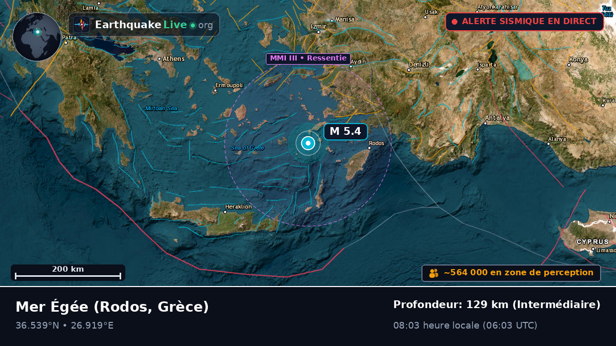 Mer Égée (Grèce)
