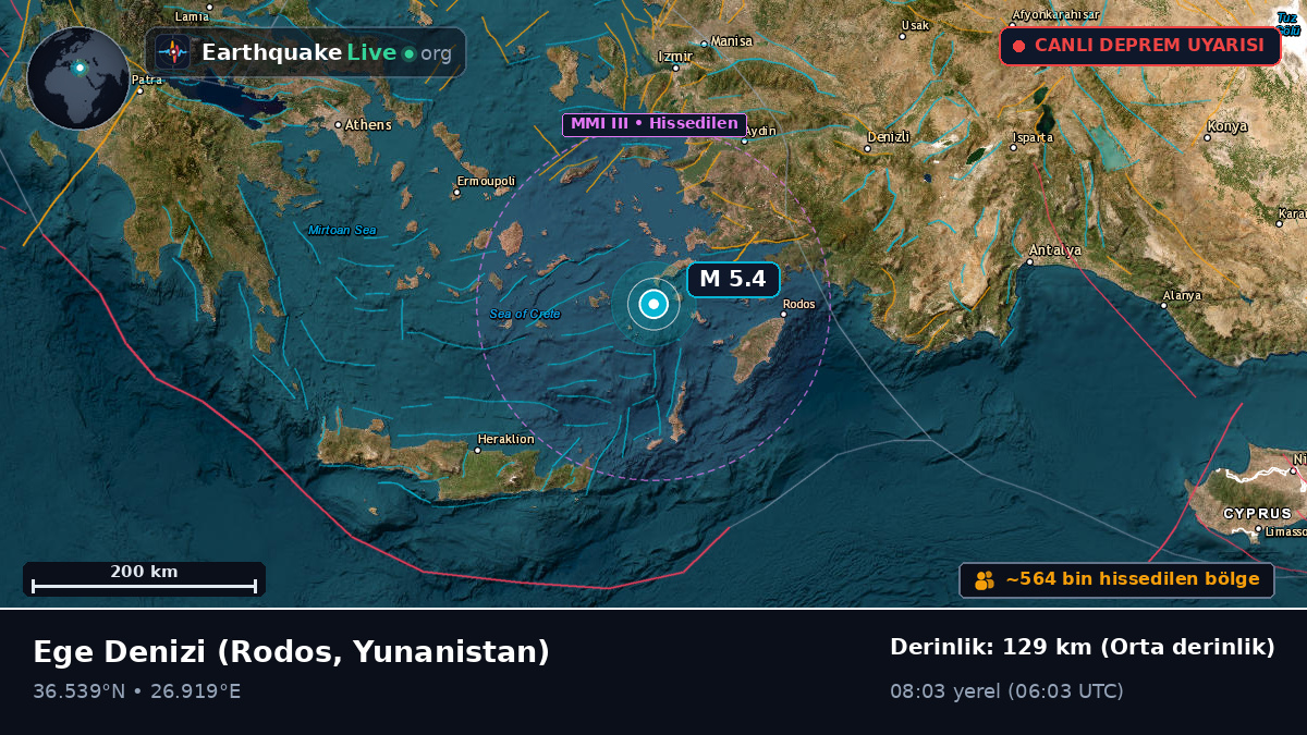Ege Denizi (Yunanistan)