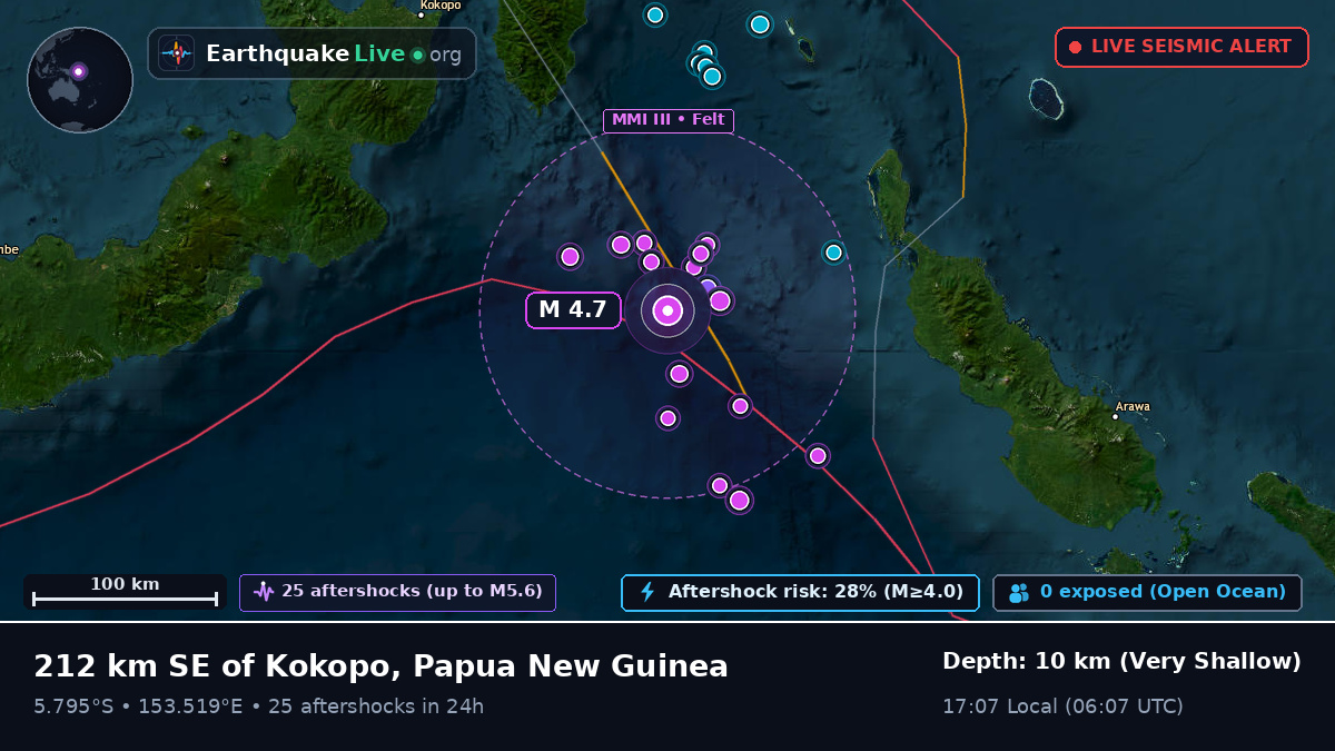 Solomon Sea (Papua New Guinea)