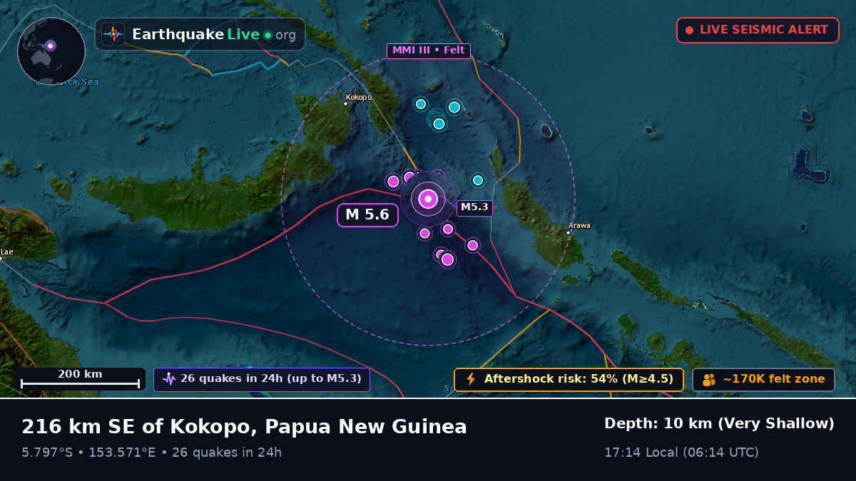Solomon Sea (Papua New Guinea)