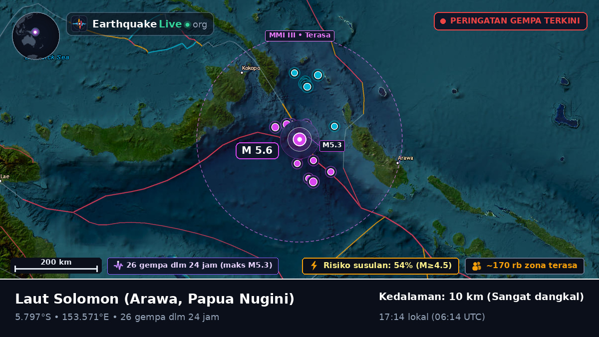 Laut Solomon (Papua Nugini)