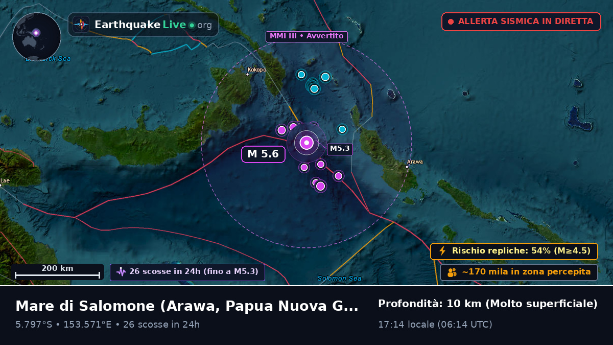 Mare di Salomone (Papua Nuova Guinea)
