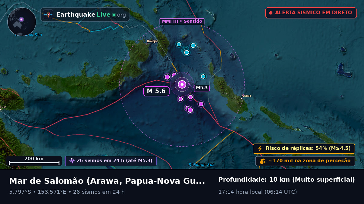 Mar de Salomão (Papua-Nova Guiné)