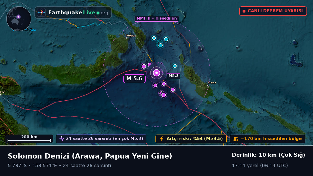 Solomon Denizi (Papua Yeni Gine)