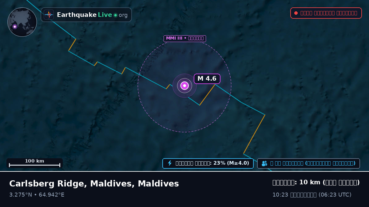 ভারত মহাসাগর (Maldives)