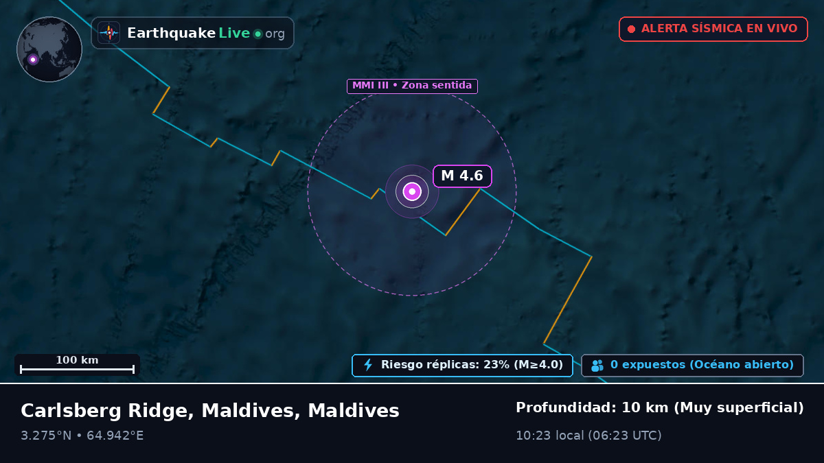 Océano Índico (Maldives)