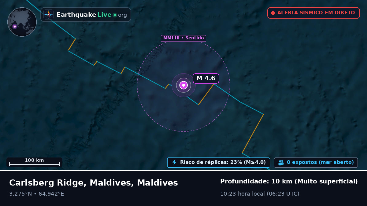 Oceano Índico (Maldives)