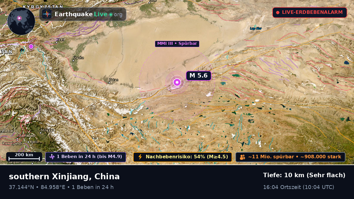 Xinjiang Uygur, China