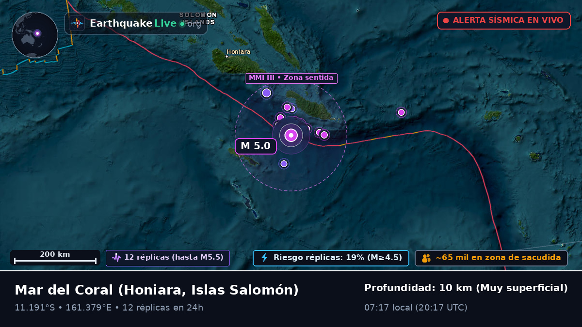 Mar del Coral (Islas Salomón)