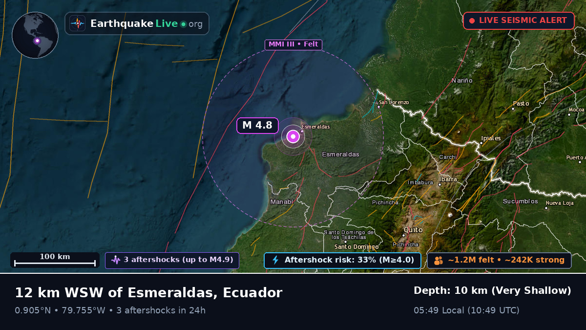 Esmeraldas, Ecuador