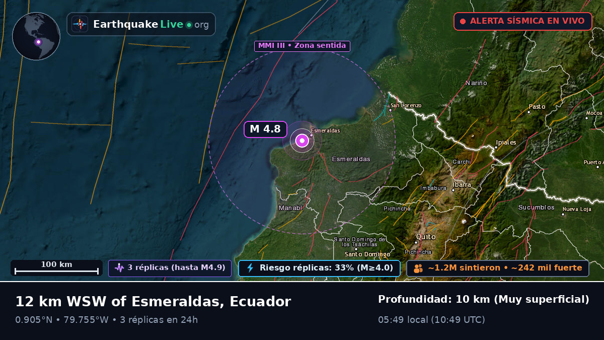 Esmeraldas, Ecuador