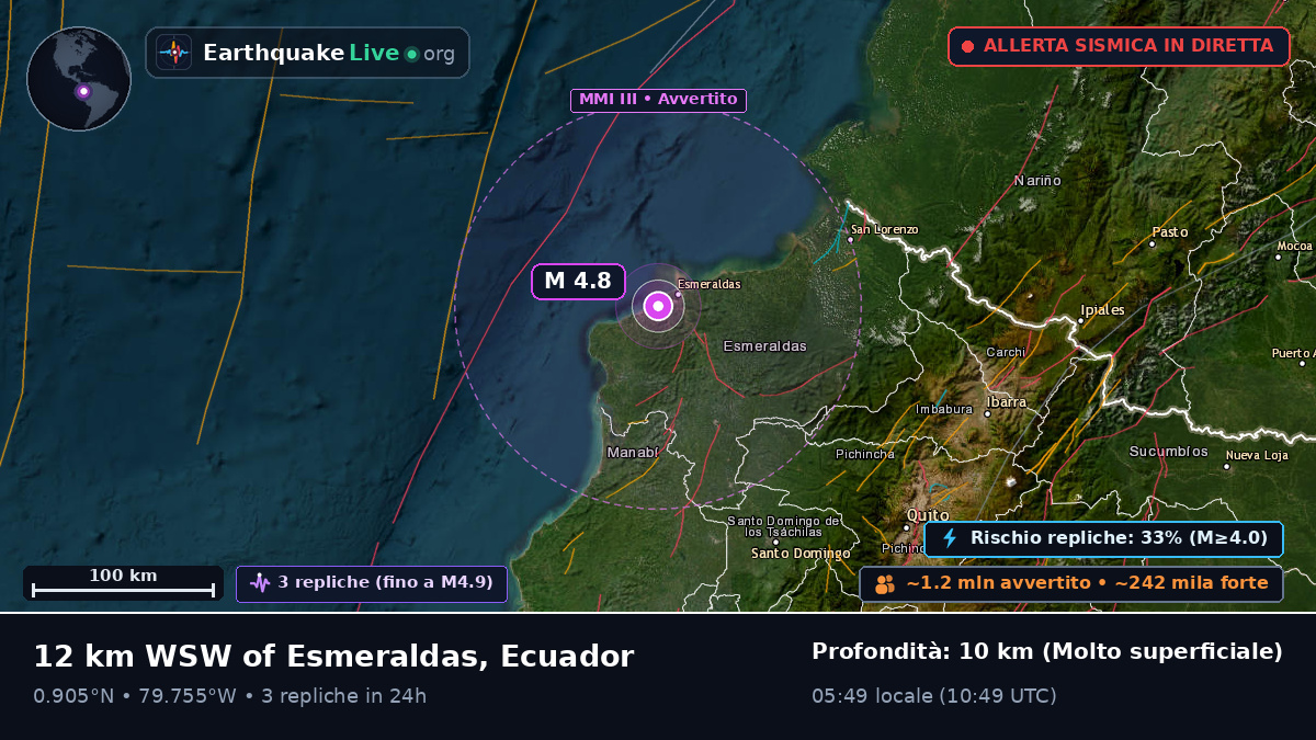 Esmeraldas, Ecuador