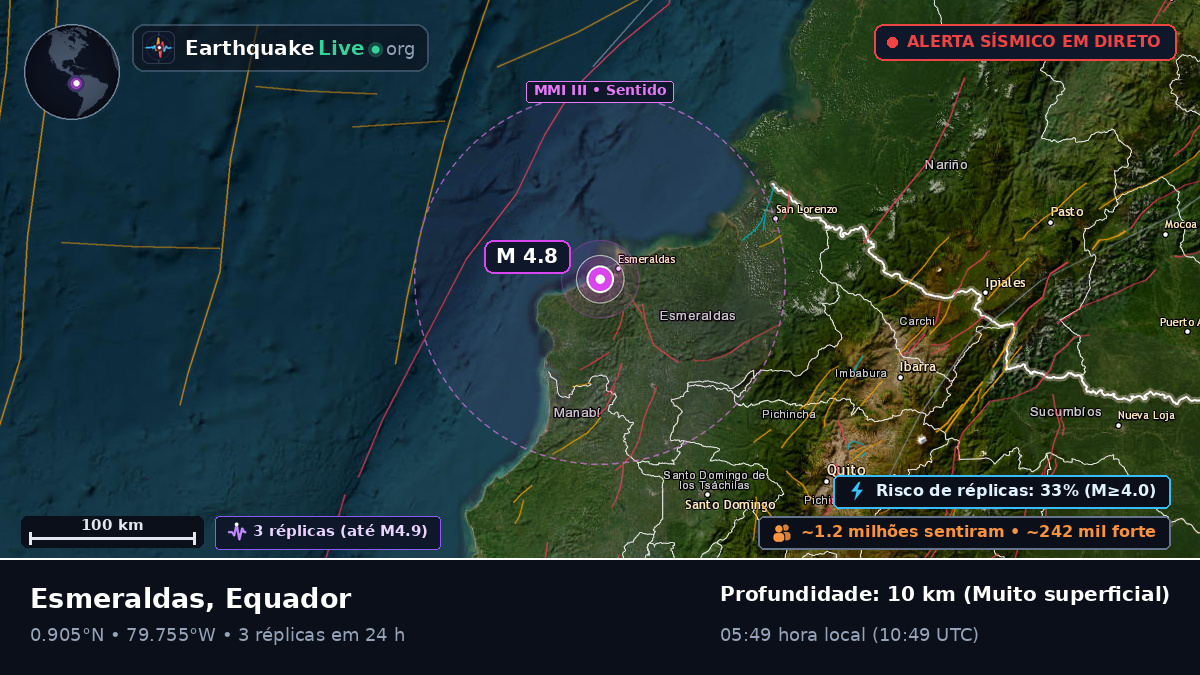 Esmeraldas, Equador
