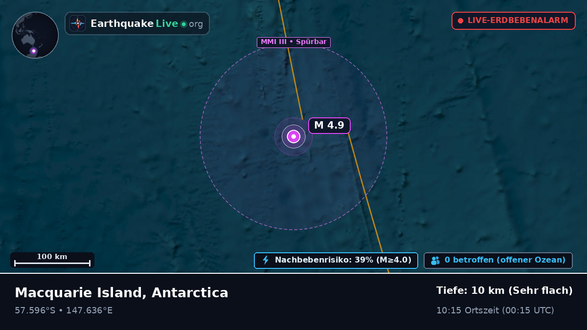 Südpazifik (Antarctica)