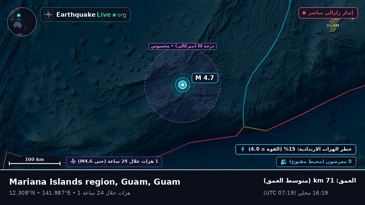 بحر الفلبين (Guam)