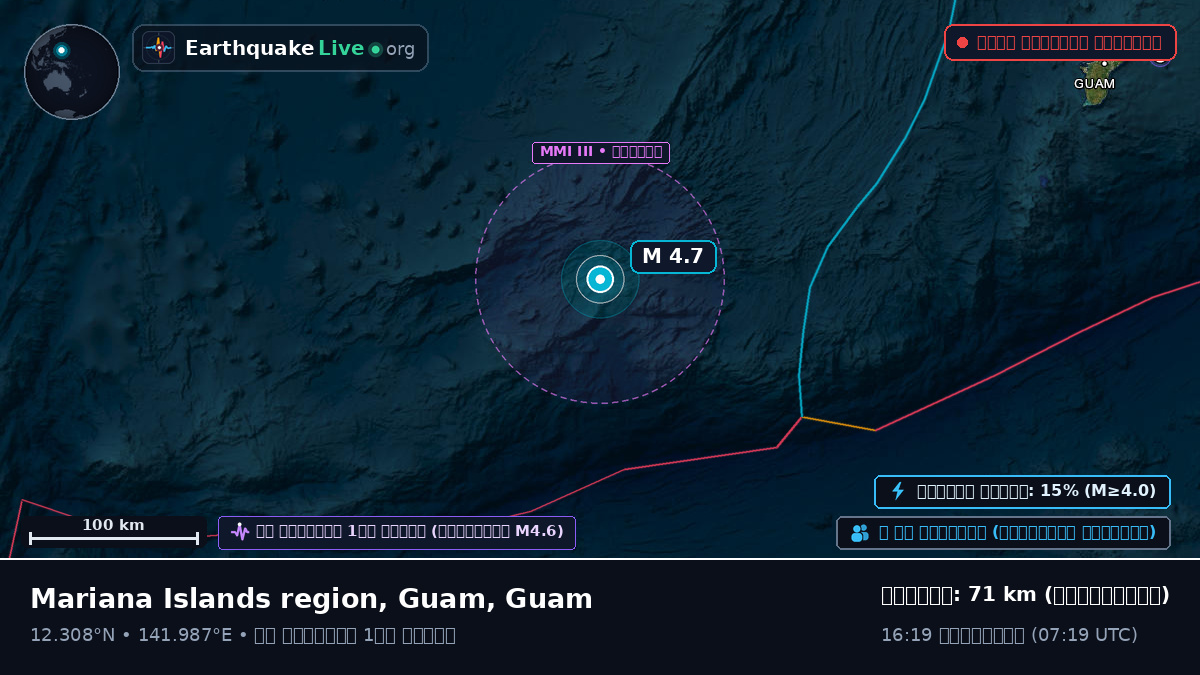 ফিলিপাইন সাগর (Guam)
