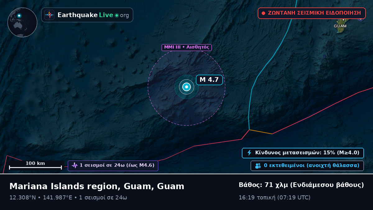 Θάλασσα των Φιλιππίνων (Guam)